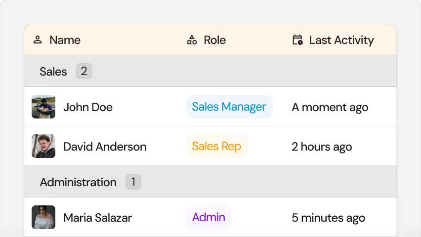 Roster table grouped by team, with a role and a last activity time against each person.